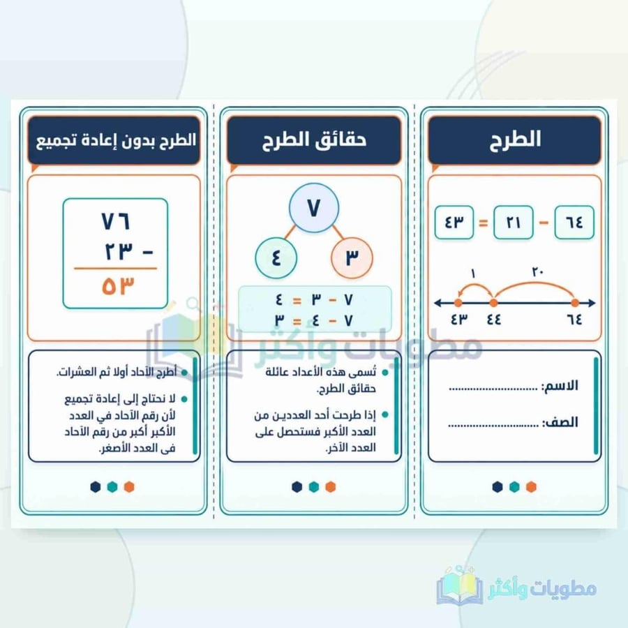 مطوية الطرح رياضيات ثالث ابتدائي PDF