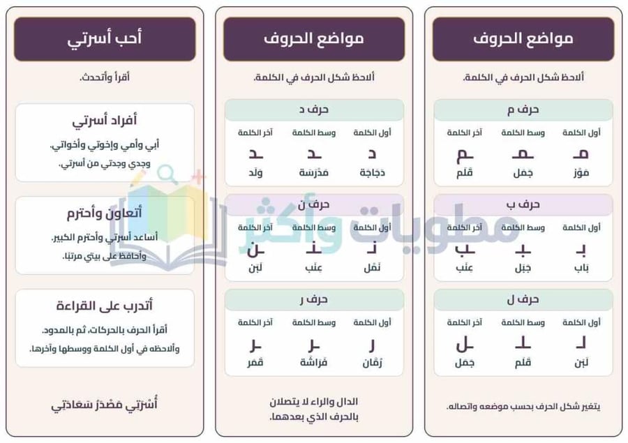 مطوية أسرتي تصميم 2 لغتي أول ابتدائي الحركات والمدود ومواضع الحروف PDF