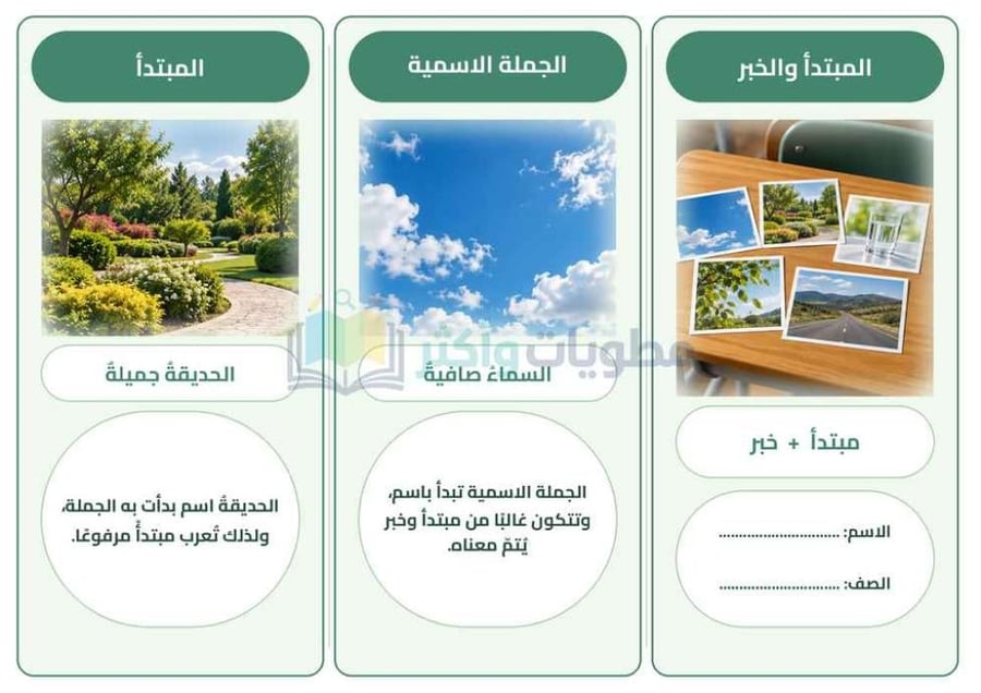 مطوية المبتدأ والخبر لغتي رابع ابتدائي PDF