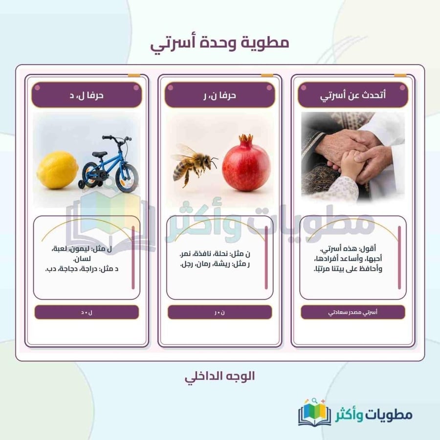 مطوية وحدة أسرتي لغتي أول ابتدائي الفصل الأول PDF