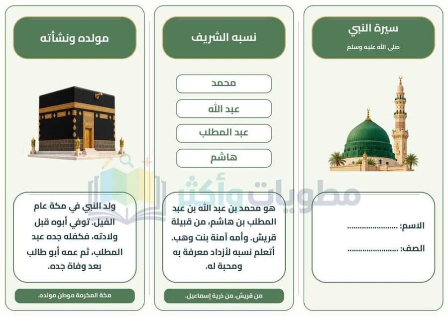 مطوية سيرة النبي ﷺ دراسات إسلامية رابع ابتدائي الفصل الأول PDF