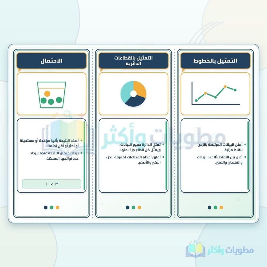مطوية تنظيم البيانات وعرضها وتفسيرها رياضيات رابع ابتدائي PDF