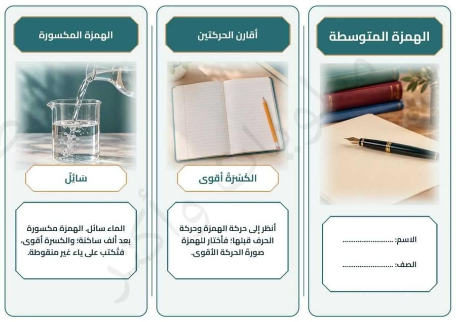 مطوية الهمزة المتوسطة لغتي ثاني متوسط الفصل الأول PDF