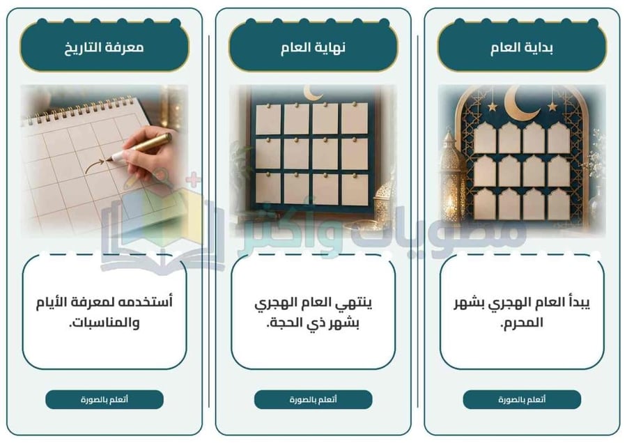 مطوية درس التقويم الهجري أسرية ثاني ابتدائي جاهزة PDF