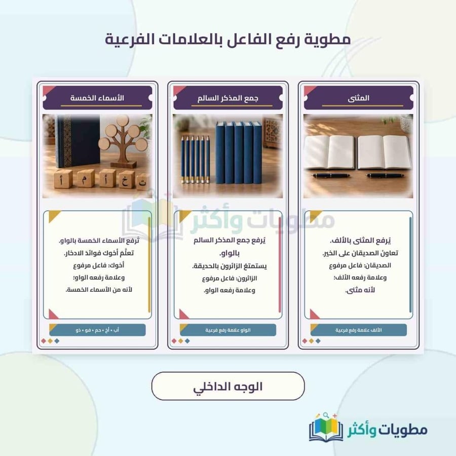 مطوية رفع الفاعل بالعلامات الفرعية لغتي خامس ابتدائي الفصل الأول PDF