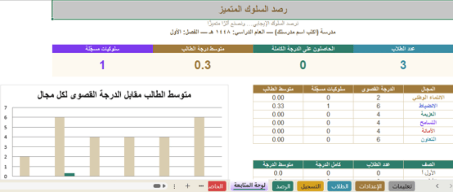رصد درجات السلوك المتميز للطلاب 20/20
