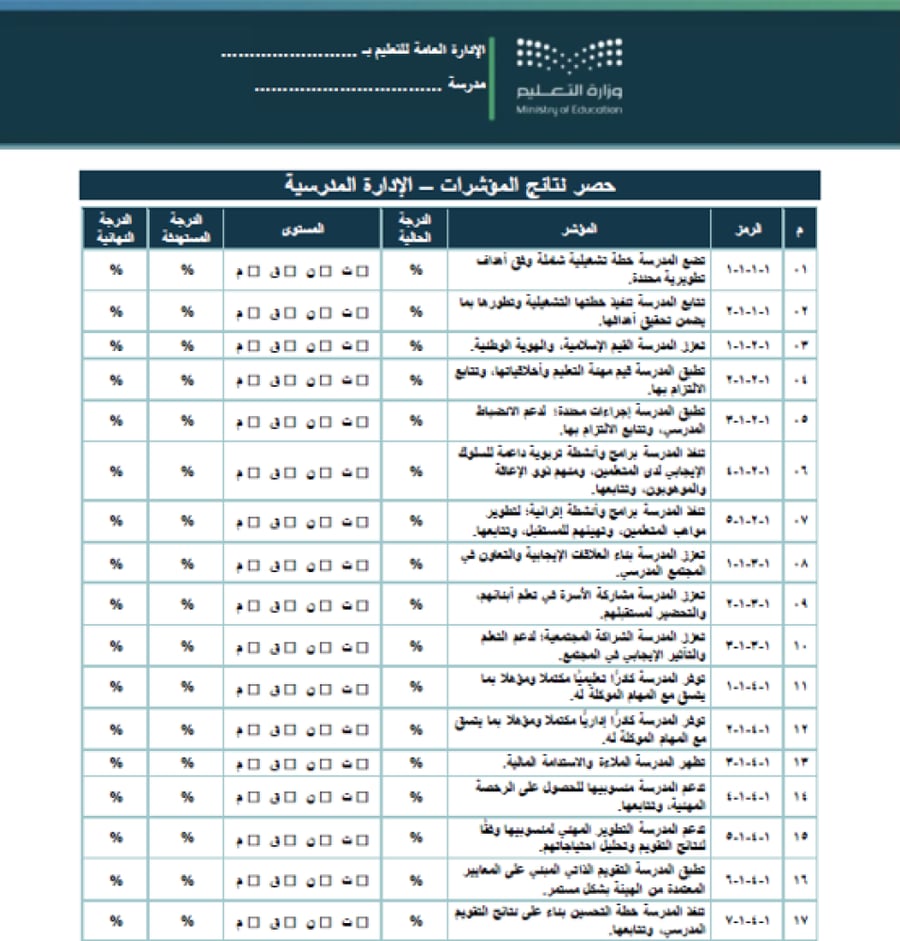 خطة تحسين المدرسة