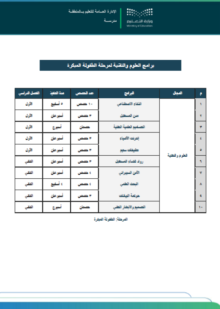 العلوم والتقنية