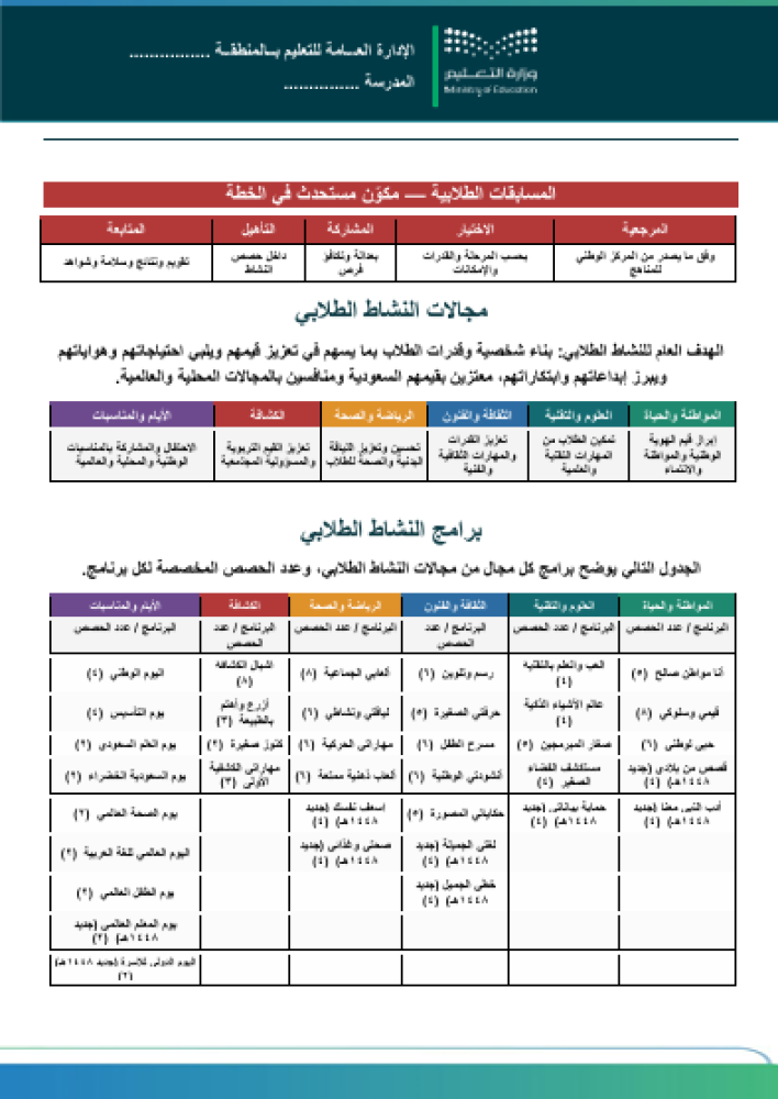 خطة النشاط