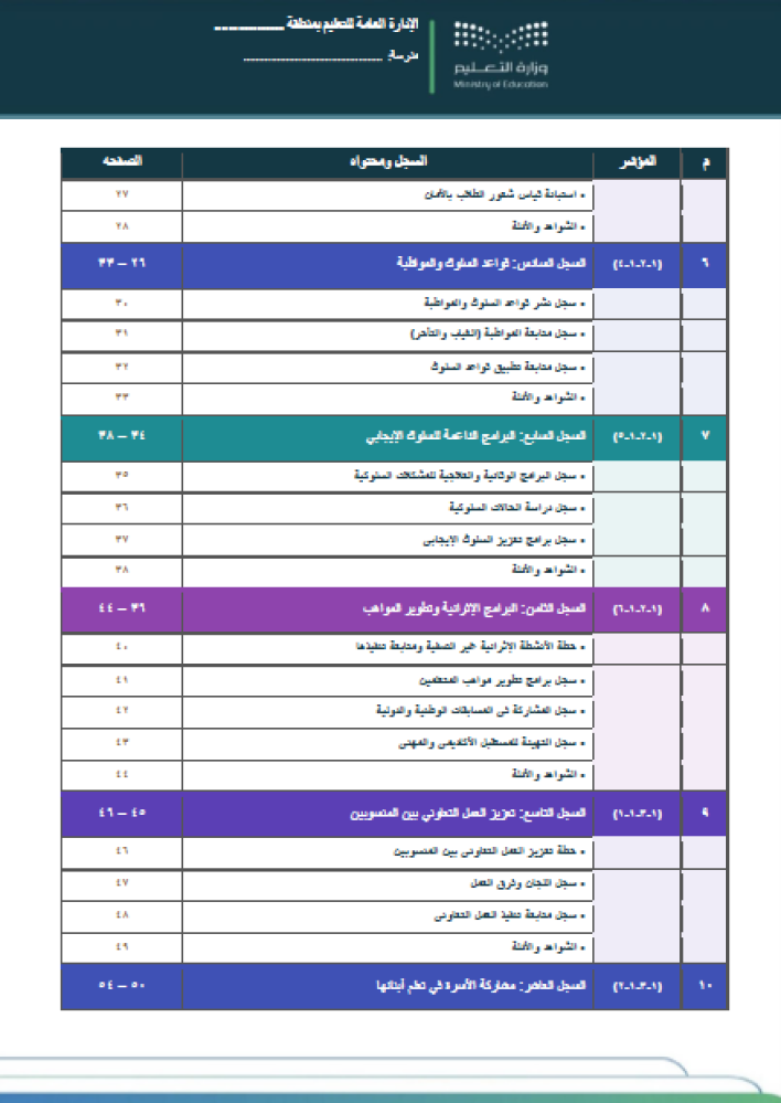 الإدراة المدرسية
