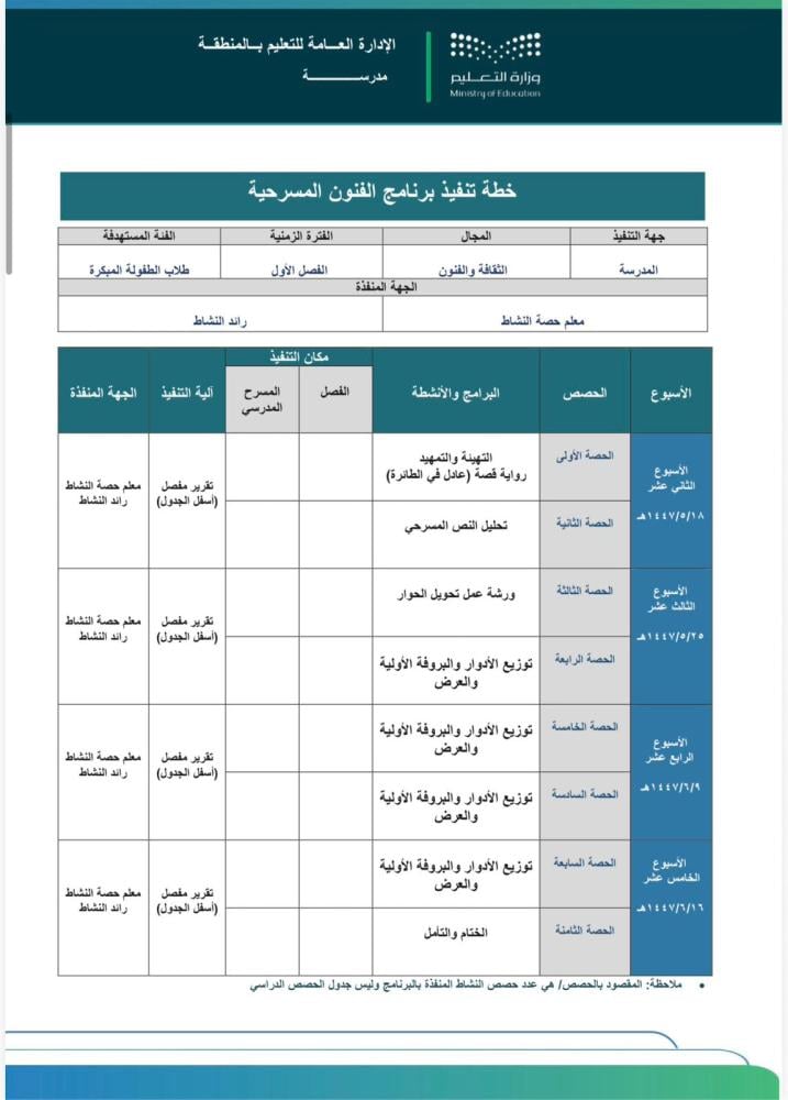 فنون مسرحية