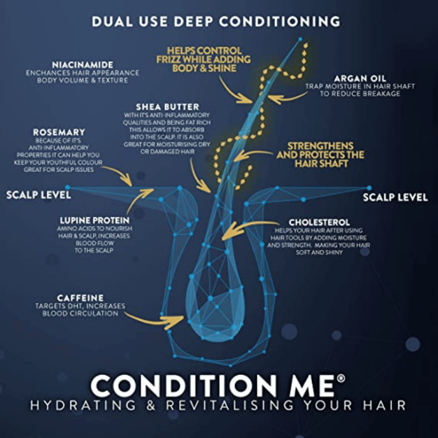 Watermans Condition Me® Hair Growth Conditioner, 250 ml