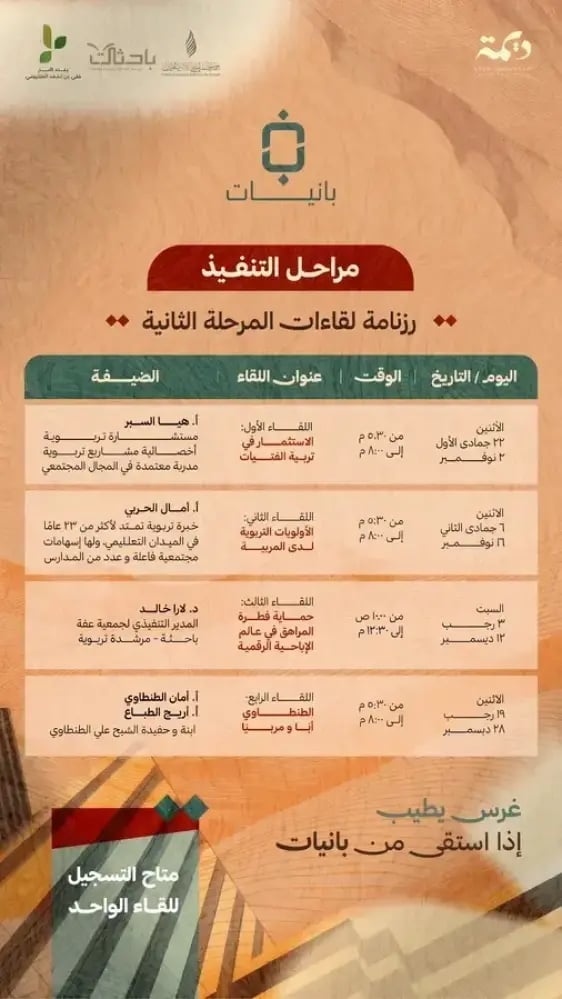 بانيات - المرحلة الثانية - اللقاء الرابع