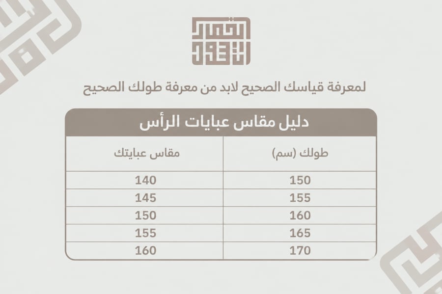 عباية رأس ساده بكم فراشه قماش نواعم ( تتوفر مفتوحه بأزره او مغلقه )
