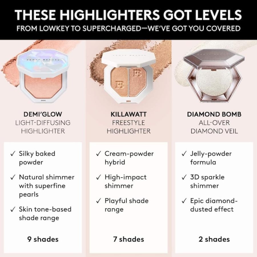 Fenty Beauty by Rihanna Demi'Glow Light-Diffusing Highlighter - 3 tutu much