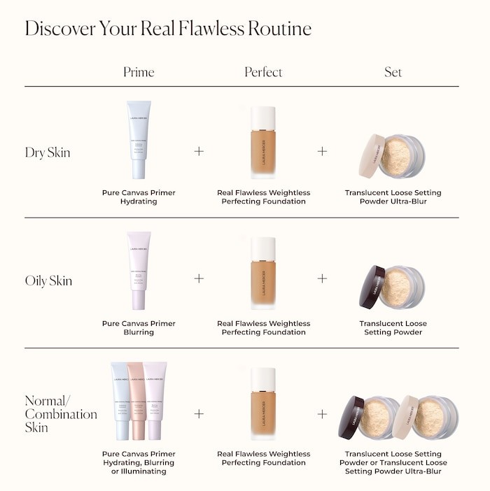 Laura Mercier Real Flawless Foundation - 2W2 Warm Linen