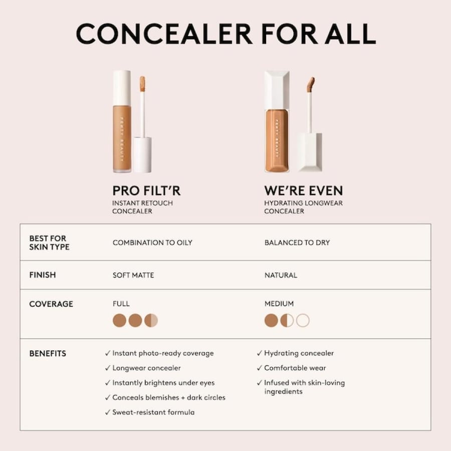 Fenty Beauty by Rihanna  We're Even Hydrating Longwear Waterproof Concealer