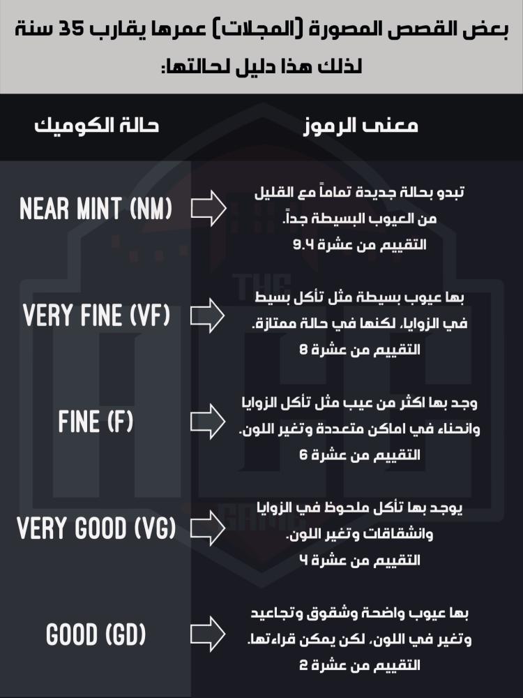 كوميك دي سي Batman A Lonely Place of Dying Part 1 of 5  #440 / FN