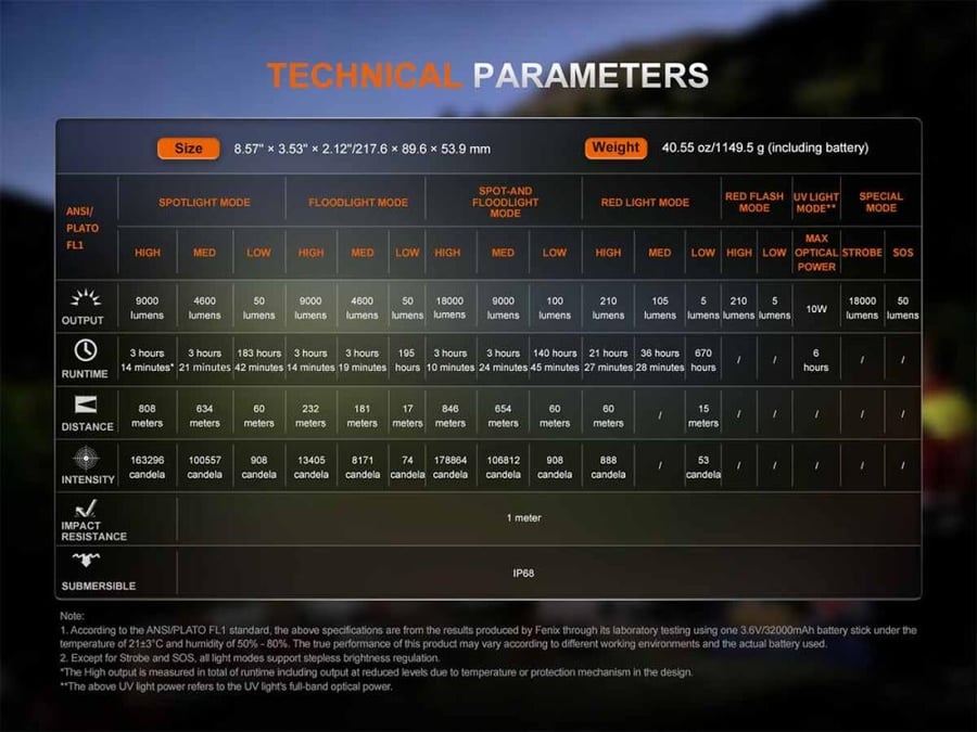 كشاف فينيكس LR50R V2.0 المطور | 18000 لومن ومدى 846 متر + إضاءة UV وحمراء وشاشة OLED