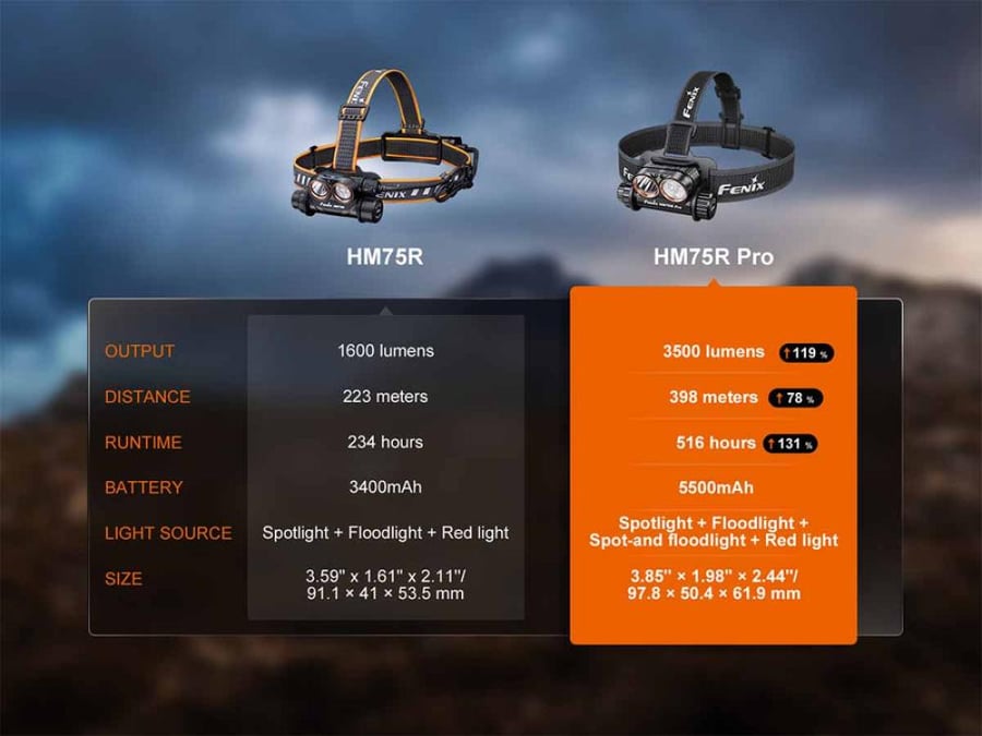 كشاف الرأس Fenix HM75R PRO لعمليات البحث والإنقاذ