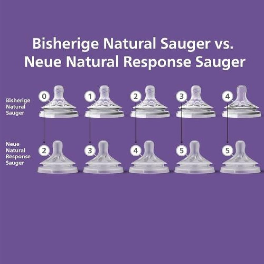 Philips Avent Natural Response nipples (Level 6)