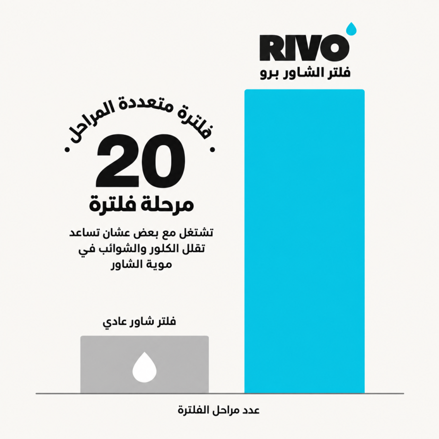 فلتر RIVO
