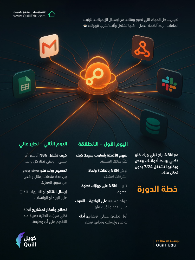 دورة أتمتة المهام باستخدام n8n