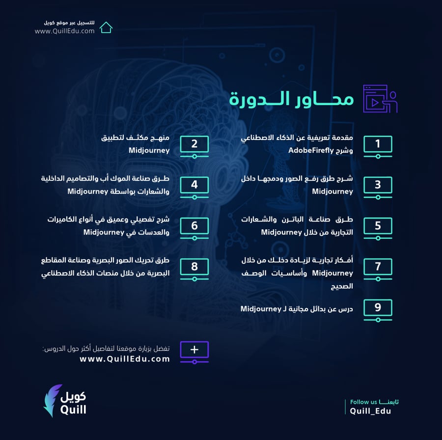 دورة الذكاء الاصطناعي