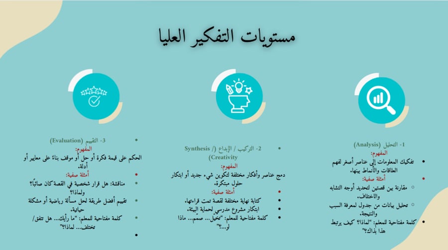 ورشة عمل:  كيفية تطبيق مهارات التفكير العليا لدى المتعلمين