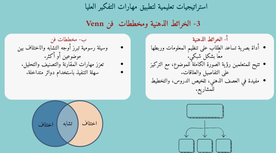 ورشة عمل:  كيفية تطبيق مهارات التفكير العليا لدى المتعلمين