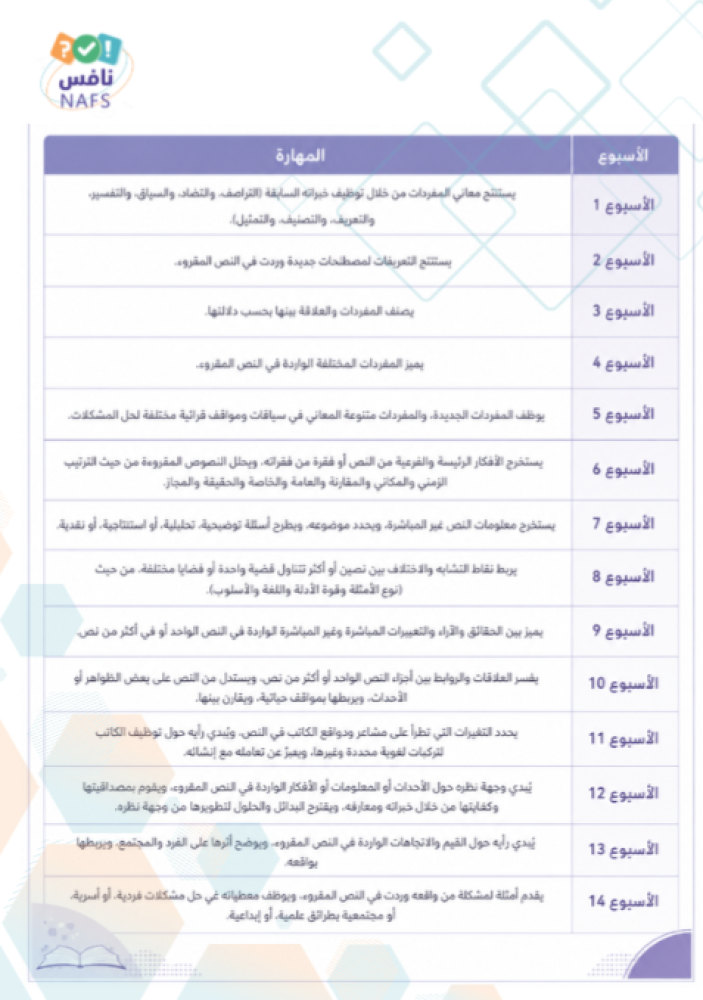 خطة تحسين نافس لغتي ثالث متوسط