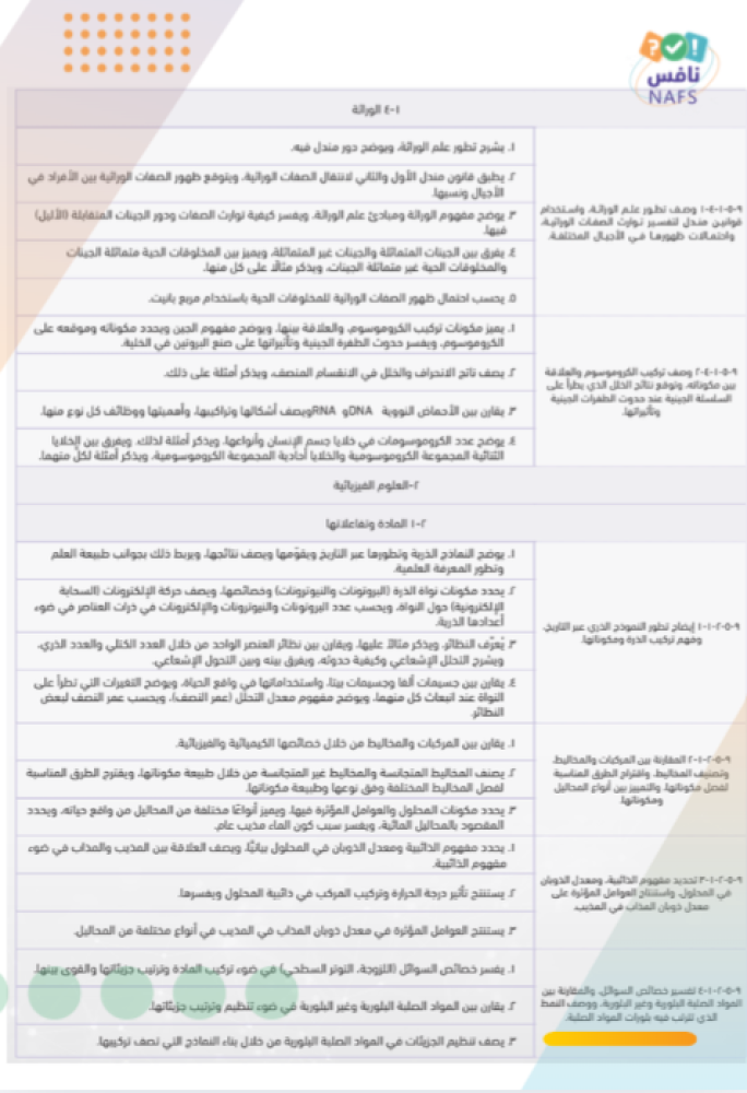 خطة تحسين نافس علوم ثالث متوسط