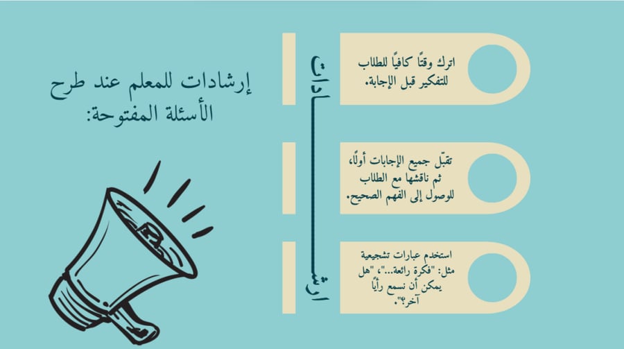 ورشة عمل:  كيفية تطبيق مهارات التفكير العليا لدى المتعلمين