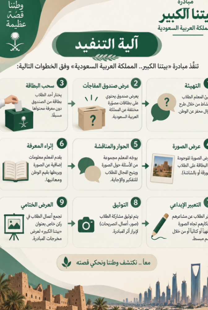 مبادرة بيتنا الكبير للطفولة المبكرة