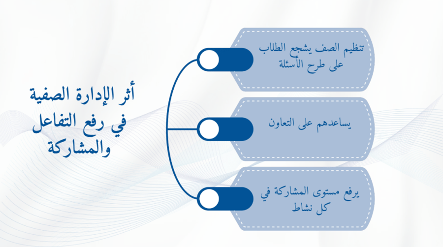 ورشة الادارة الصفية