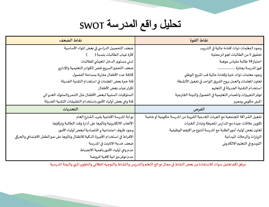 الخطة التشغيلية   وفق الدليل الجديد مشتركة  (رياض الاطفال + الابتدائية )