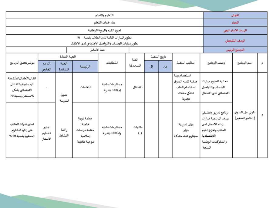 الخطة التشغيلية   وفق الدليل الجديد مشتركة  (رياض الاطفال + الابتدائية )