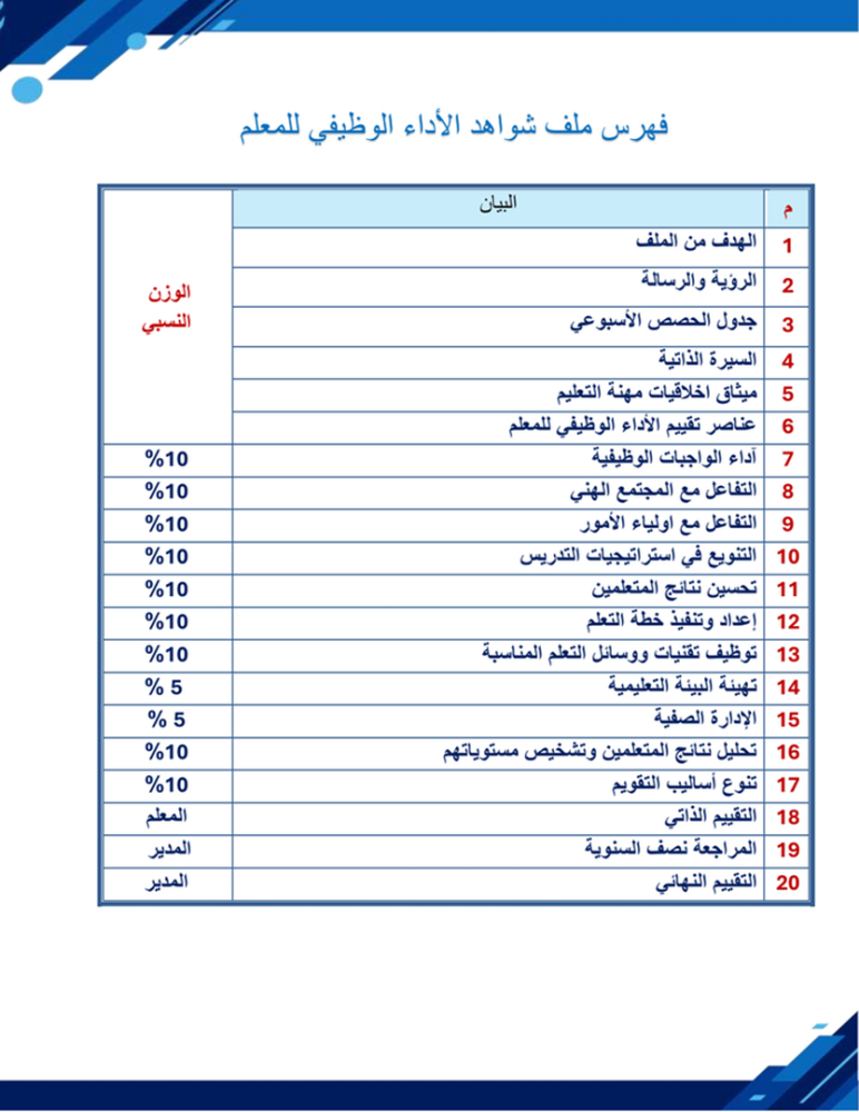 ملف الشواهد المقترح للاداء الوظيفي للمعلم