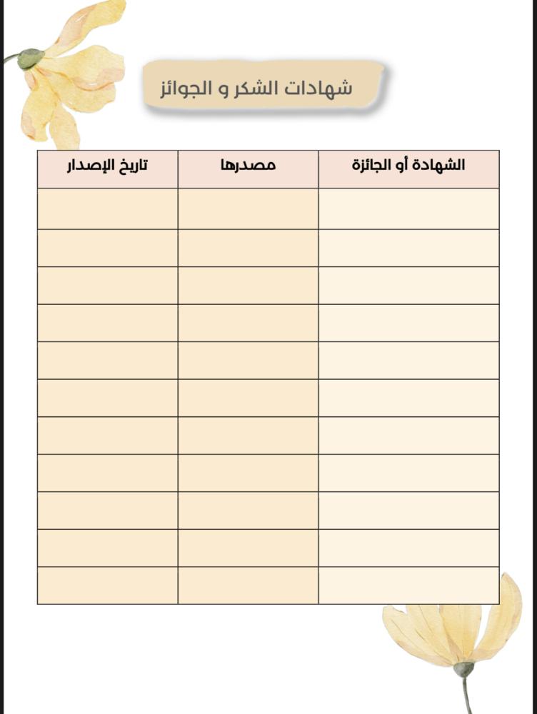 ملف توثيق شواهد الأداء  ( معلمة)
