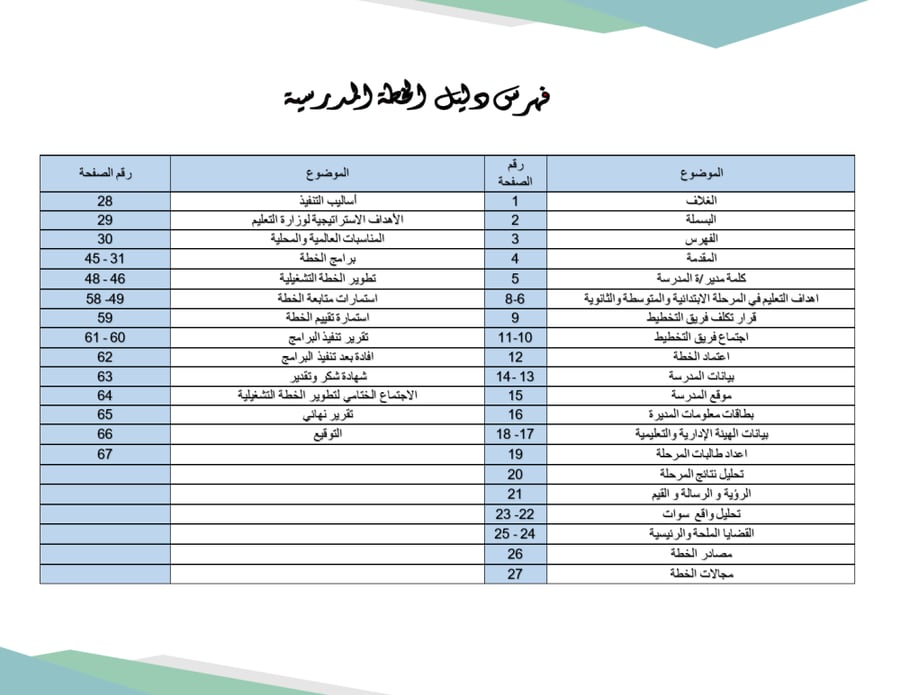 الخطة التشغيلية   وفق الدليل الجديد مشتركة  (رياض الاطفال + الابتدائية )