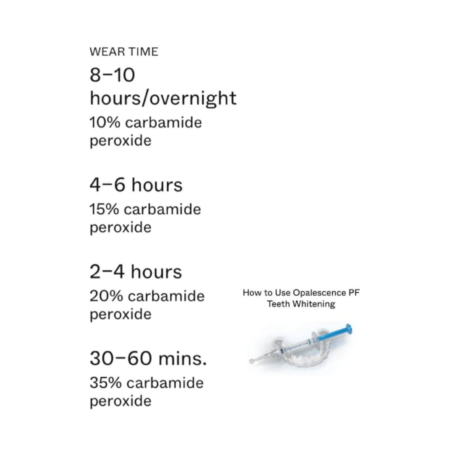 جل تبيض الاسنان 10% Opalescence Tooth Whitening Systems With Potassium Nitrate& Fluoride 10% Mint