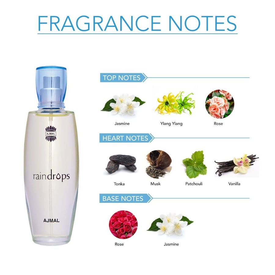 عطر ريندروبس من أجمل أو دو بارفيوم 50 مل