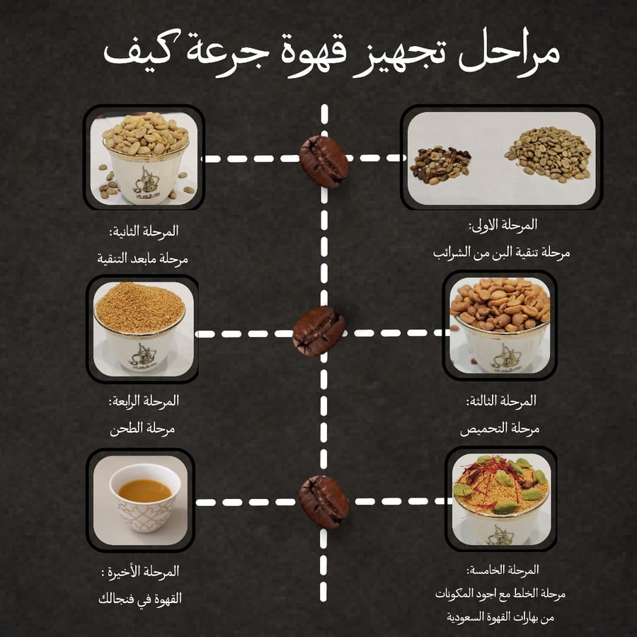 جرعة الضيافة