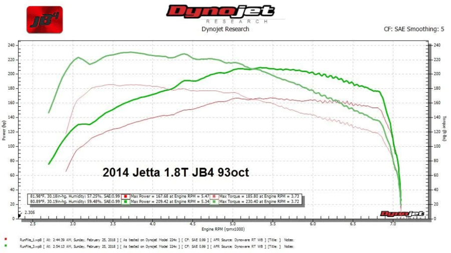Group 4: JB VW Performance Tuner