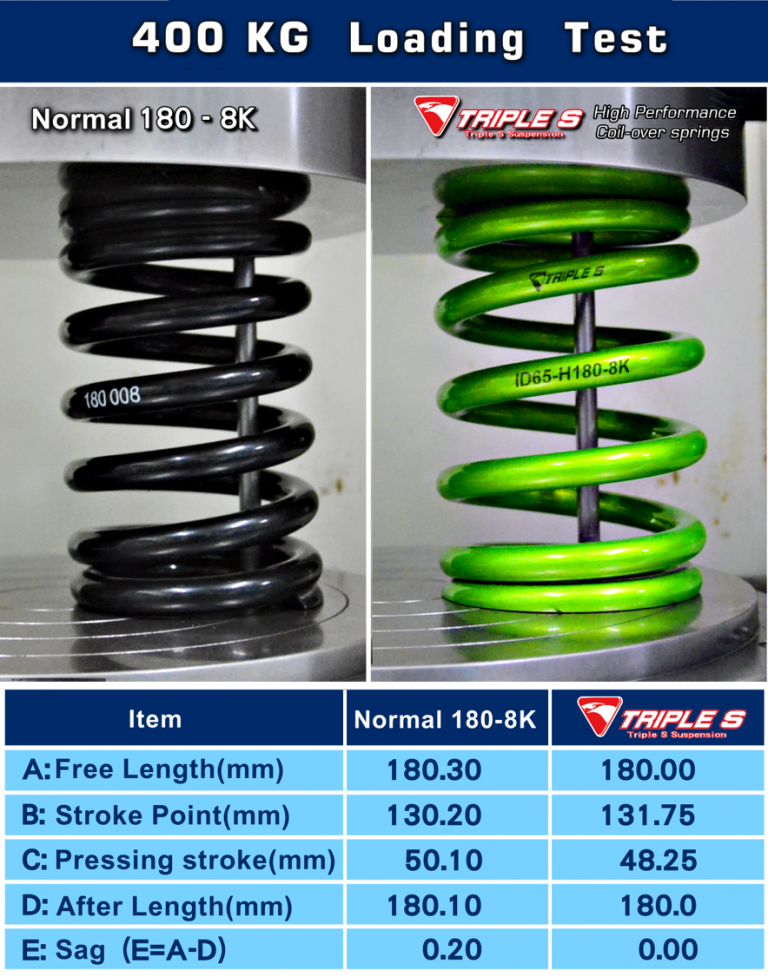 BMW E60 525i/528i/530i/535i/545i/550i (RWD) (2004-2010) N1 V2 Coilover Suspension Kit طقم كامل