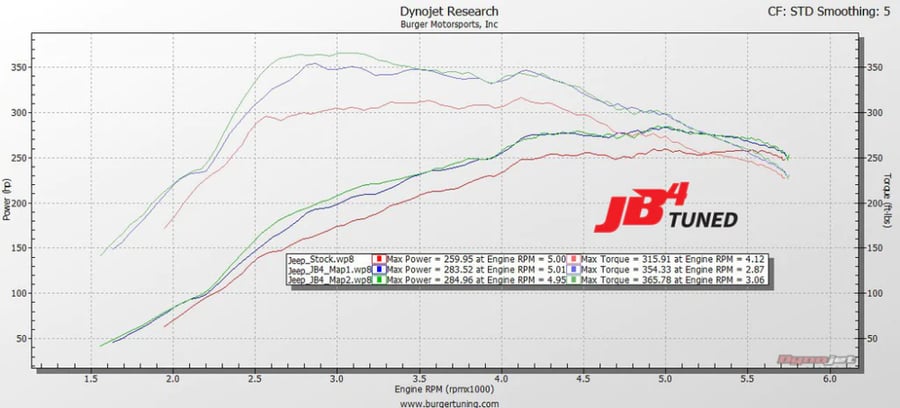 JB4 PRO Tuner for 2018+ Jeep Wrangler & Cherokee 2.0L Turbo (الاصدار الجديد)