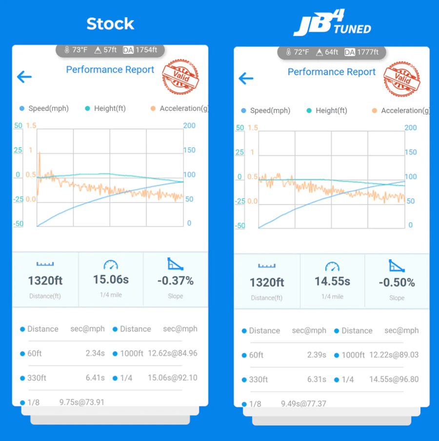 JB4 Tuner for 2019+ Ford Ranger 2.3L EcoBoost & 2023+ Ford Ranger Raptor 3.0L
