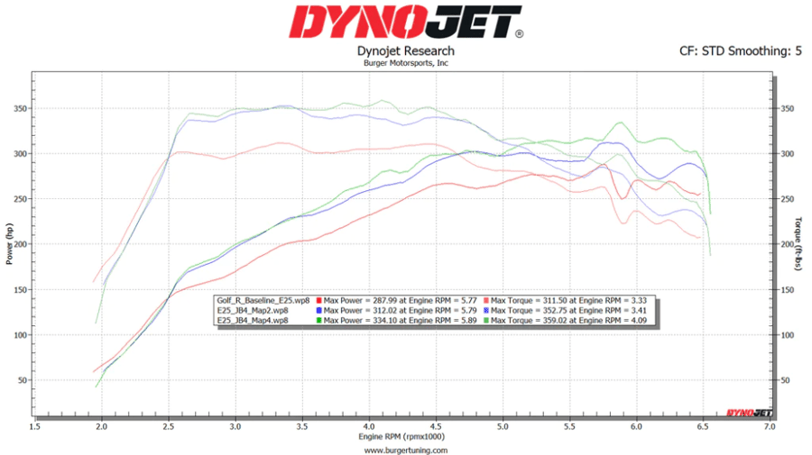 Group 18: JB4 for EA888 Gen4 for Mk8 Golf R, Audi S3 8Y, Cupra Leon/Formentor