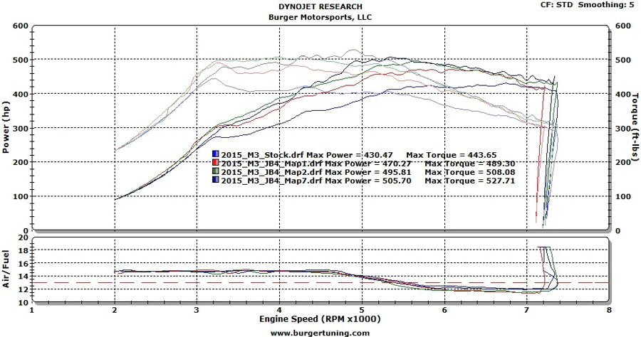 JB4 PRO Tuner for S55 2015-2020 BMW M3/M4/M2C
