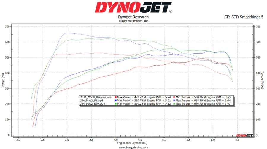 JB4 Tuner for 2022-Present Range Rover 4.4L V8 Twin Turbo (BETA)